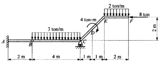 2 ton/m
8 ton
F
4 ton-m
E
3 ton/m
B
2 m
4 m
Im1m
2 m
