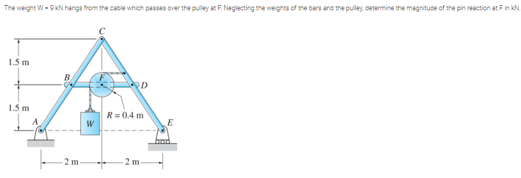 The weight W = 9 kN hangs from the cable which passes over the pulley at F. Neglecting the weights of the bars and the pulley, determine the magnitude of the pin reaction at F in kN.
1.5 m
B
1.5 m
R = 0.4 m
W
2 m
2 m-
