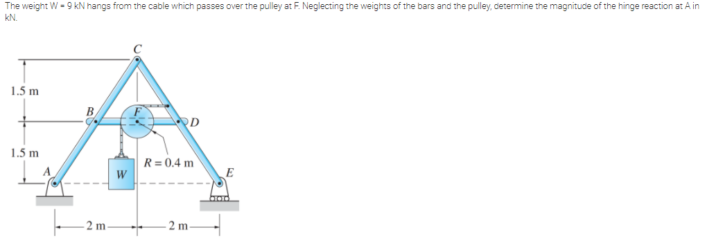 The weight W = 9 kN hangs from the cable which passes over the pulley at F. Neglecting the weights of the bars and the pulley, determine the magnitude of the hinge reaction at A in
kN.
1.5 m
B
D
1.5 m
R = 0.4 m
A
W
E
2 m
2 m
