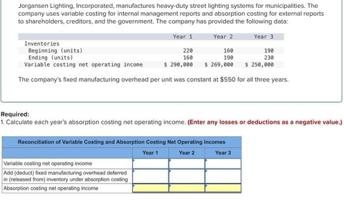 Jorgansen Lighting, Incorporated, manufactures heavy-duty street lighting systems for municipalities. The
company uses variable costing for internal management reports and absorption costing for external reports
to shareholders, creditors, and the government. The company has provided the following data:
Year 2
Year 3
Inventories
220
160
190
Beginning (units)
Ending (units)
160
190
230
Variable costing net operating income
$ 290,000 $ 269,000
$ 250,000
The company's fixed manufacturing overhead per unit was constant at $550 for all three years.
Year 1
Required:
1. Calculate each year's absorption costing net operating income. (Enter any losses or deductions as a negative value.)
Reconciliation of Variable Costing and Absorption Costing Net Operating Incomes
Year 1
Year 2
Year 3
Variable costing net operating income
Add (deduct) fixed manufacturing overhead deferred
in (released from) inventory under absorption costing
Absorption costing net operating income