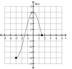 h(x)
2-
-5 -4 -3 -2
-2+
4+
