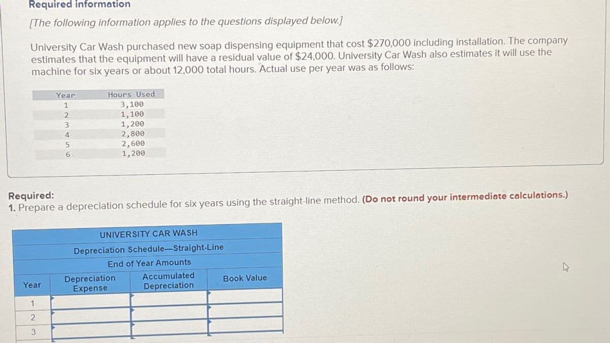 Required information
[The following information applies to the questions displayed below.]
University Car Wash purchased new soap dispensing equipment that cost $270,000 including installation. The company
estimates that the equipment will have a residual value of $24,000. University Car Wash also estimates it will use the
machine for six years or about 12,000 total hours. Actual use per year was as follows:
Year
1
2
3
4
5
6
Year
1
2
3
Hours Used
3,100
1,100
1,200
2,800
2,600
1,200
Required:
1. Prepare a depreciation schedule for six years using the straight-line method. (Do not round your intermediate calculations.)
UNIVERSITY CAR WASH
Depreciation Schedule-Straight-Line
End of Year Amounts
Depreciation
Expense
Accumulated
Depreciation
Book Value