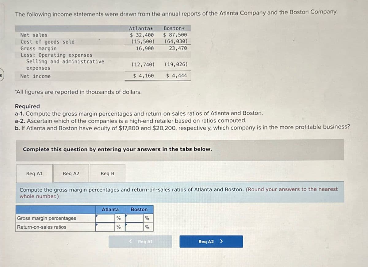 The following income statements were drawn from the annual reports of the Atlanta Company and the Boston Company.
Atlanta*
$ 32,400
(15,500)
16,900
Boston*
$ 87,500
(64,030)
23,470
Net sales
Cost of goods sold
Gross margin
Less: Operating expenses
Selling and administrative
expenses
Net income
*All figures are reported in thousands of dollars.
Required
a-1. Compute the gross margin percentages and return-on-sales ratios of Atlanta and Boston.
a-2. Ascertain which of the companies is a high-end retailer based on ratios computed.
b. If Atlanta and Boston have equity of $17,800 and $20,200, respectively, which company is in the more profitable business?
Complete this question by entering your answers in the tabs below.
Req A1
Req A2
(12,740)
(19,026)
$ 4,160 $ 4,444
Req B
Gross margin percentages
Return-on-sales ratios
Compute the gross margin percentages and return-on-sales ratios of Atlanta and Boston. (Round your answers to the nearest
whole number.)
Atlanta
%
%
Boston
<
%
%
Req A1
Req A2 >