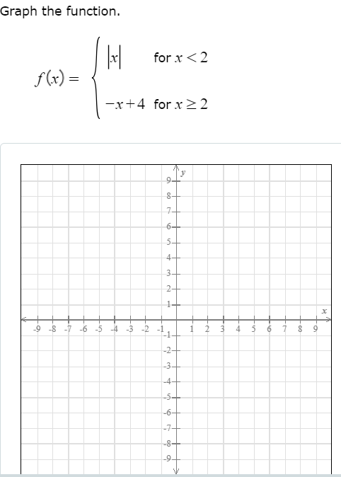 Graph the function.
for x <2
f(x) =
-x+4 for x 22
