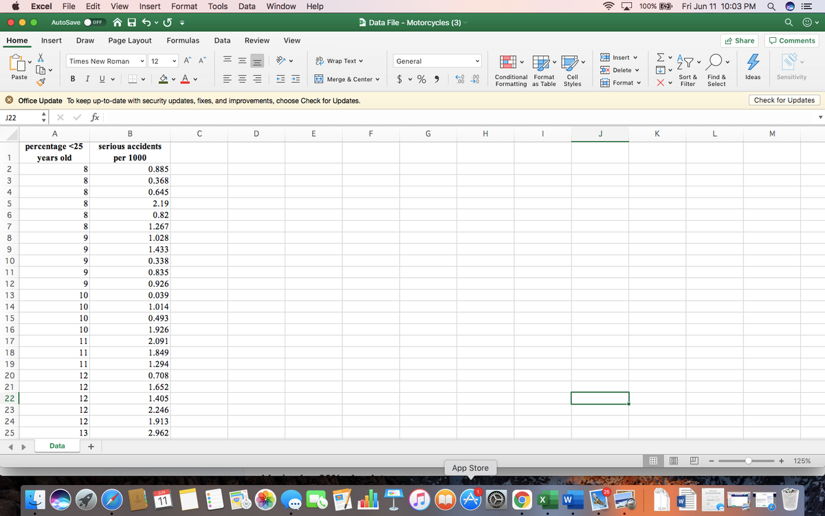 Excel File Edit View
Insert Format Tools
Data
Window Help
A A 100% 4
Fri Jun 11 10:03 PM
!!
AutoSave
2 Data File - Motorcycles (3)
OFF
Home
Insert
Draw
Page Layout
Formulas
Data
Review
View
A Share
O Comments
A Insert v
Times New Roman
12
v A* A
29 Wrap Text v
General
LG
Paste
bx Delete v
Je v
$ v % 9
O v A v
.00
C00 0
Sensitivity
Conditional Format
Cell
Styles
Sort &
Filter
Find &
Select
BIUV
A Merge & Center v
Ideas
Formatting as Table
Format v
* Office Update To keep up-to-date with security updates, fixes, and improvements, choose Check for Updates.
Check for Updates
J22
fx
A
B
D
E
F
G
H
J
K
L
M
percentage <25
serious accidents
1
years old
per 1000
2
8
0.885
3
8
0.368
4
8
0.645
5
8
2.19
6
8
0.82
7
8
1.267
8
9.
1.028
9
9
1.433
10
9
0.338
11
9
0.835
12
9
0.926
13
10
0.039
14
10
1.014
15
10
0.493
16
10
1.926
17
11
2.091
18
11
1.849
19
11
1.294
20
12
0.708
21
12
1.652
22
12
1.405
23
12
2.246
24
12
1.913
25
13
2.962
Data
囲
+
125%
App Store
山T0
JUN
11
W
> > >
WEX
