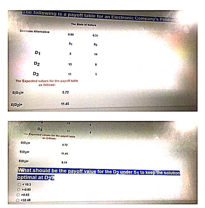 The following is a payoff table for an Electronic Company's Produen
The State of Nature
Decision Alternative
0.60
0.31
51
D1
2
14
D2
13
D3
11
The Expected values for the payoff tahle
as follows:
5.72
E(D1)=
11.45
E(D2)=
13
D3
The Espected valuen tor the payntt table
as followa
5.72
11.45
E(D3)=
0.14
What should be the payoff value for the D2 under S to keep the solution
optimal at D22
O10.3
>-0.90
>9.65
<32.48
