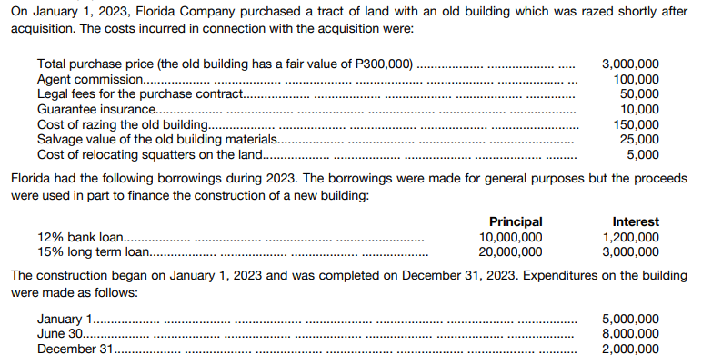 On January 1, 2023, Florida Company purchased a tract of land with an old building which was razed shortly after
acquisition. The costs incurred in connection with the acquisition were:
Total purchase price (the old building has a fair value of P300,000) .
Agent commission..
Legal fees for the purchase contract.
Guarantee insurance...
Cost of razing the old building..
Salvage value of the old building materials..
Cost of relocating squatters on the land..
3,000,000
100,000
50,000
10,000
150,000
25,000
5,000
Florida had the following borrowings during 2023. The borrowings were made for general purposes but the proceeds
were used in part to finance the construction of a new building:
Principal
10,000,000
20,000,000
Interest
1,200,000
3,000,000
12% bank loan..
15% long term loan..
The construction began on January 1, 2023 and was completed on December 31, 2023. Expenditures on the building
were made as follows:
January 1..
June 30...
December 31.. .
5,000,000
8,000,000
2,000,000
.......... ............
......................................
.......
......................
