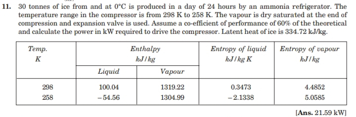 11. 30 tonnes of ice from and at 0°C is produced in a day of 24 hours by an ammonia refrigerator. The
temperature range in the compressor is from 298 K to 258 K. The vapour is dry saturated at the end of
compression and expansion valve is used. Assume a co-efficient of performance of 60% of the theoretical
and calculate the power in kW required to drive the compressor. Latent heat of ice is 334.72 kJ/kg.
Enthalpy
Entropy of liquid
Entropy of vapour
kJ/kg
Тетр.
K
kJ/ kg
kJ/ kg K
Liquid
Vapour
298
100.04
1319.22
0.3473
4.4852
258
-54.56
1304.99
- 2.1338
5.0585
[Ans. 21.59 kW]
