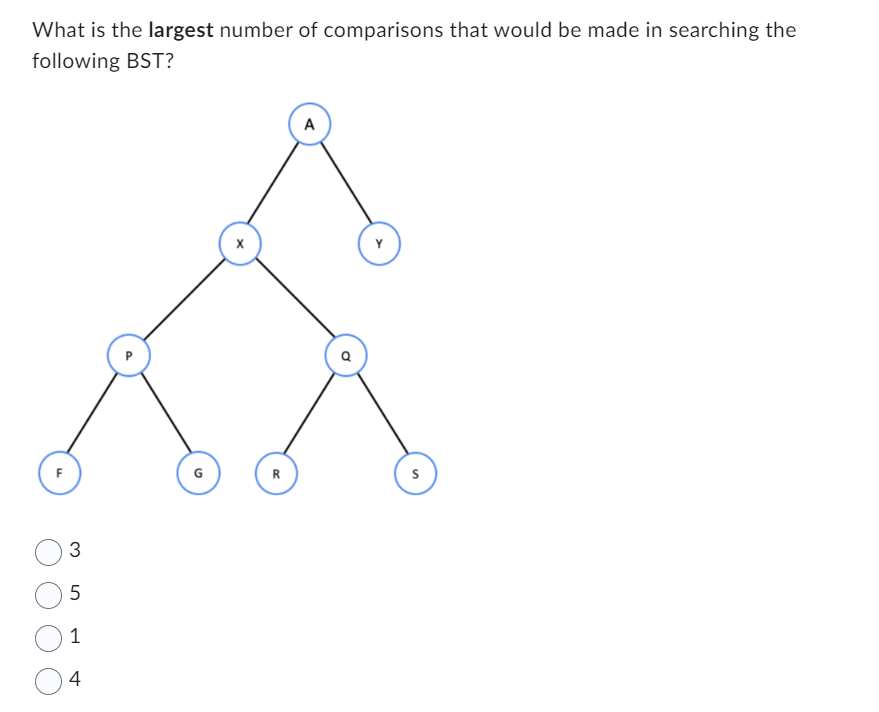 What is the largest number of comparisons that would be made in searching the
following BST?
F
3
5
01
4
G
X
R
A
Y
S