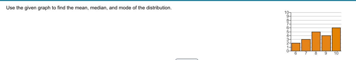 Use the given graph to find the mean, median, and mode of the distribution.
10-
9-
8-
7-
6-
5-
7 8 9 10
