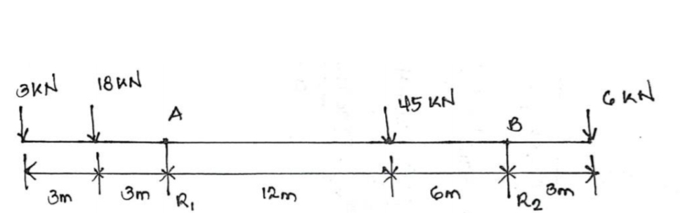 18 KN
45 KN
A
Bm
R2
3m
3m
12m

