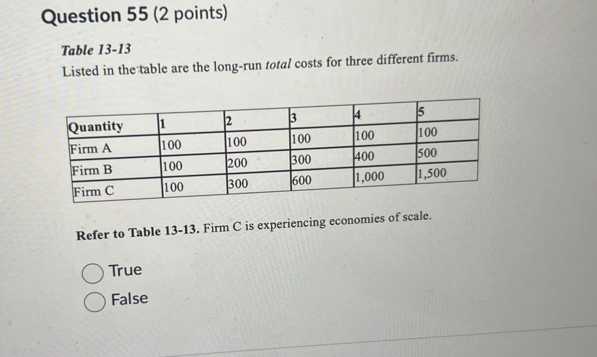 Question 55 (2 points)
Table 13-13
Listed in the table are the long-run total costs for three different firms.
Quantity
1
2
3
4
Firm A
100
100
100
100
100
Firm B
100
200
300
400
500
Firm C
100
300
600
1,000
1,500
Refer to Table 13-13. Firm C is experiencing economies of scale.
True
False