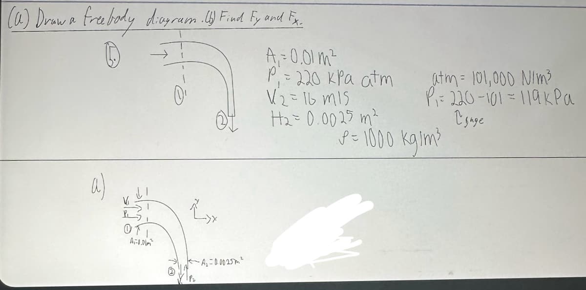 (a) Draw a freebody diagram. (b) Find Fy and Fx.
A₁ = 0.01 m²
P=220 kPa atm
V2= 16 mis
atm=101,000 N/m³
P=220-101 =119 kPa
Cynge
H2= 0.0025 m²
P = 1000 kg/m³
R
①下
AF-0.01m
A₂ = 0.0025m²