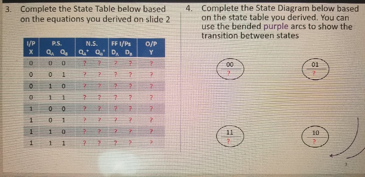 3. Complete the State Table below based
on the equations you derived on slide 2
4. Complete the State Diagram below based
on the state table you derived. You can
use the bended purple arcs to show the
transition between states
1/P
N.S.
FF 1/Ps
QA* Q DA DR
P.S.
O/P
QA Q8
Y.
00
01
字
0 1
11
10
1
1
110 O
o o o - - - -
