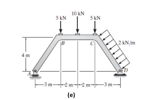 4 m
3r
5 kN
B
10 kN
-3 m2 m2 m
(e)
5 kN
-3 m
2 kN/m
D