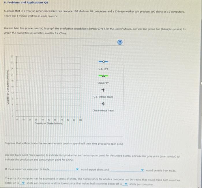 8. Problems and Applications Q8
Suppose that in a year an American worker can produce 100 shirts or 20 computers and a Chinese worker can produce 100 shirts or 10 computers.
There are 1 million workers in each country.
Use the blue line (circle symbol) to graph the production possibilities frontier (PPF) for the United States, and use the green line (triangle symbol) to
graph the production possibilities frontier for China.
Quantity of Computers (Millions)
30
24
18
Quantity of Shirts (Millions)
80
100
10
U.S. PPF
44
China PPF
+
US without Trade
China without Trade
?
Suppose that without trade the workers in each country spend half their time producing each good.
Use the black point (plus symbol) to indicate this production and consumption point for the United States, and use the grey point (star symbol) to
indicate this production and consumption point for China
If these countries were open to trade,
The price of a computer can be expressed in terms of shirts. The highest price for which a computer can be traded that would make both countries
better off is shirts per computer, and the lowest price that makes both countries better off is shirts per computer
would export shirts and
would benefit from trade.