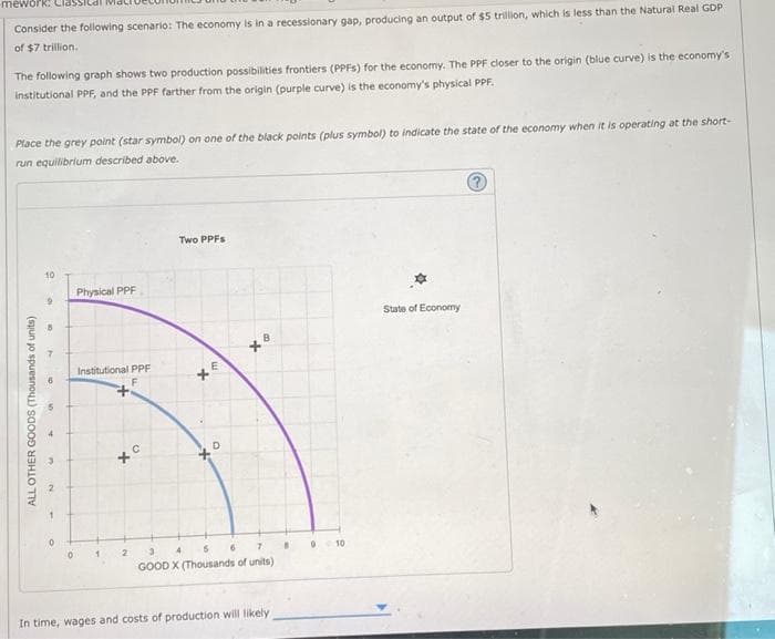 -mework: Cla
Consider the following scenario: The economy is in a recessionary gap, producing an output of $5 trillion, which is less than the Natural Real GDP
of $7 trillion.
The following graph shows two production possibilities frontiers (PPFS) for the economy. The PPF closer to the origin (blue curve) is the economy's
institutional PPF, and the PPF farther from the origin (purple curve) is the economy's physical PPF.
Place the grey point (star symbol) on one of the black points (plus symbol) to indicate the state of the economy when it is operating at the short-
run equilibrium described above.
ALL OTHER GOODS (Thousands of units)
10
10
6
Physical PPF
Institutional PPF
F
С
+C
2
Two PPFs
D
B
*
3
4
5 6 7
GOOD X (Thousands of units)
In time, wages and costs of production will likely
B
0 10
☆
State of Economy