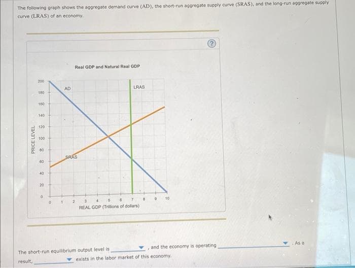 The following graph shows the aggregate demand curve (AD), the short-run aggregate supply curve (SRAS), and the long-run aggregate supply
curve (LRAS) of an economy.
200
180
160
140
120
PRICE LEVEL
8
100
80
60
40
20
0
0
1
AD
Real GDP and Natural Real GDP
SRAS
2
LRAS
3
4
5
6
7
REAL GDP (Trillions of dollars)
The short-run equilibrium output level is
result,
8
9
10
, and the economy is operating
exists in the labor market of this economy.
As a