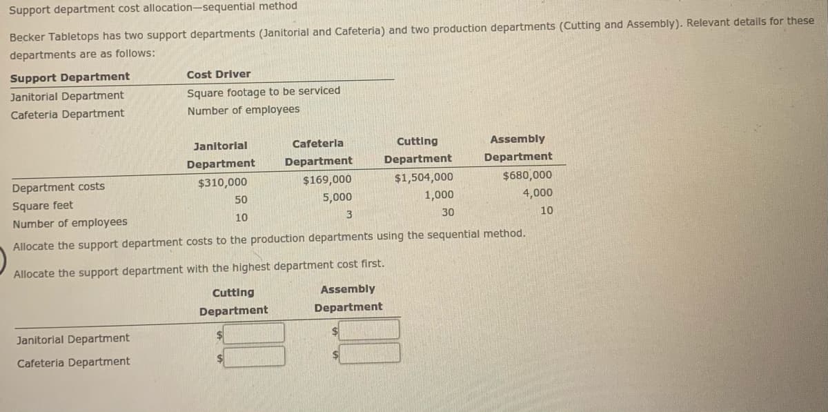 Support department cost allocation-sequential method
Becker Tabletops has two support departments (Janitorial and Cafeteria) and two production departments (Cutting and Assembly). Relevant details for these
departments are as follows:
Support Department
Cost Driver
Janitorial Department
Square footage to be serviced
Cafeteria Department
Number of employees
Janitorial
Cafeteria
Cutting
Assembly
Department
Department
Department
Department
Department costs
$310,000
$169,000
$1,504,000
$680,000
Square feet
Number of employees
50
5,000
1,000
4,000
10
30
10
Allocate the support department costs to the production departments using the sequential method.
Allocate the support department with the highest department cost first.
Cutting
Assembly
Department
Department
Janitorial Department
Cafeteria Department
