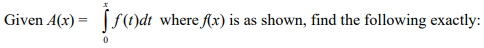 Given A(x) = |f(t)dt where (x) is as shown, find the following exactly:
