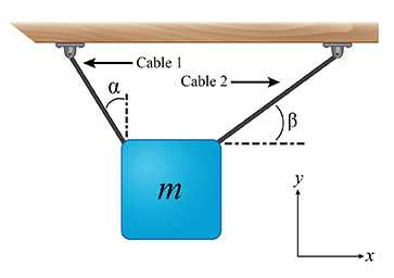 Cable 1
Cable 2–
a
m
