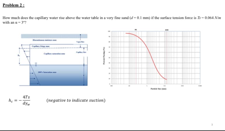 Problem 2 :
How much does the capillary water rise above the water table in a very fine sand (d = 0.1 mm) if the surface tension force is Ts = 0.064 N/m
with an a = 3°?
Dicntinn metare e
Capillary fringe
Capillary ateratien
s Saturatin ne
Parti Ser ()
4Ts
he =
dyw
(negative to indicate suction)
Pement Pig
