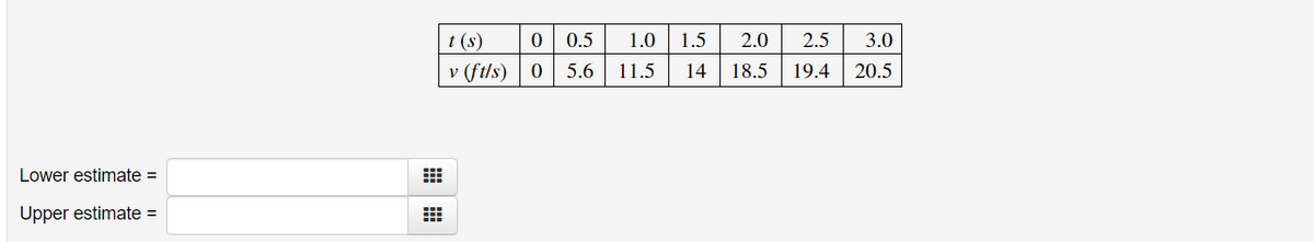 t (s)
0.5
1.0
1.5
2.0
2.5
3.0
v (ft/s) | 0
5.6
11.5
14
18.5
19.4
20.5
Lower estimate =
Upper estimate =
