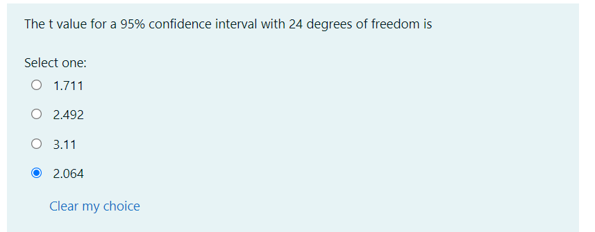 ### Determining the t Value for a 95% Confidence Interval

#### Question:
The t value for a 95% confidence interval with 24 degrees of freedom is:

#### Options:
- 1.711
- 2.492
- 3.11
- **2.064** (Selected)

#### Explanation:
To find the t value for a specific confidence interval and degree of freedom, one typically refers to a t-distribution table or uses statistical software. In this case, for a 95% confidence interval with 24 degrees of freedom, the correct t value is **2.064**.

#### Note:
Confidence intervals are used to estimate the range within which a population parameter is expected to fall, given a sample statistic. The degrees of freedom generally relate to the number of values in the final calculation that are free to vary. This concept is fundamental in various statistical analyses, particularly when working with smaller sample sizes.

#### Action:
If you need to change your choice, you can click on **Clear my choice** and select a different option. 