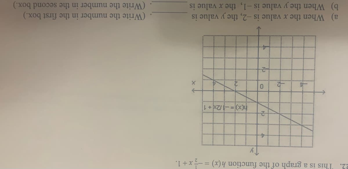 (Write the number in the second box.)
(Write the number in the first box.)
b) When the y value is -1, the x value is
a) When the x value is -2, the y value is
h(x)=-/2x+ 1
-ナ.
22.
This is a graph of the function h (x) =-,x+1.
