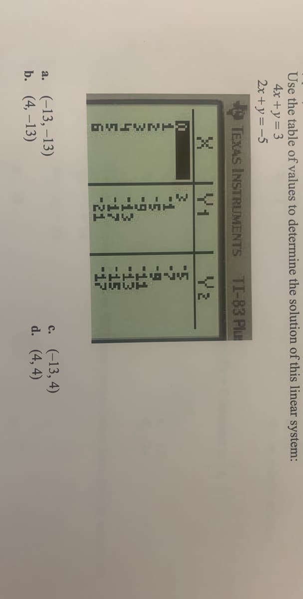 Use the table of values to determine the solution of this linear system:
4x +y= 3
2x +y = -5
TEXAS INSTRUMENTS TI-83 Plu
Y1
Y2
13
15
a. (-13, –13)
b. (4, –13)
c. (-13, 4)
d. (4, 4)
