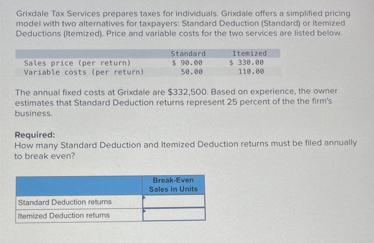 Grixdale Tax Services prepares taxes for individuals. Grixdale offers a simplified pricing
model with two alternatives for taxpayers: Standard Deduction (Standard) or Itemized
Deductions (Itemized). Price and variable costs for the two services are listed below.
Sales price (per return)
Variable costs (per return)
Standard
$ 90.00
50.00
The annual fixed costs at Grixdale are $332,500. Based on experience, the owner
estimates that Standard Deduction returns represent 25 percent of the the firm's
business.
Standard Deduction returns
Itemized Deduction returns
Itemized
$ 330.00
110.00
Required:
How many Standard Deduction and Itemized Deduction returns must be filed annually
to break even?
Break-Even
Sales in Units