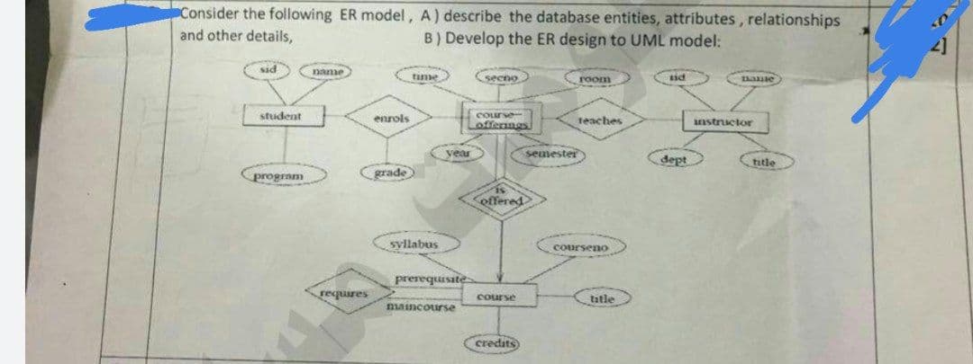 Consider the following ER model, A) describe the database entities, attributes, relationships
and other details,
B) Develop the ER design to UML model:
sid
name
secno
thane
room
asd
student
enrols
Course
teaches
offenngs
nstructor
year
semester
dept
title
grade
program
effered
svllabus
Ccourseno
usmbatand
course
requires
tatle
maincourse
credits
