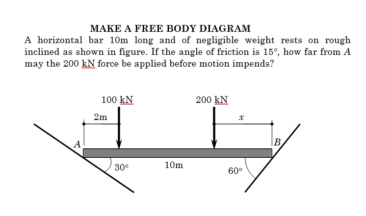 MAKE A FREE BODY DIAGRAM
A horizontal bar 10m long and of negligible weight rests on rough
inclined as shown in figure. If the angle of friction is 15°, how far from A
may the 200 kN force be applied before motion impends?
100 kN
200 kN
2m
A
|B
30°
10m
60°
