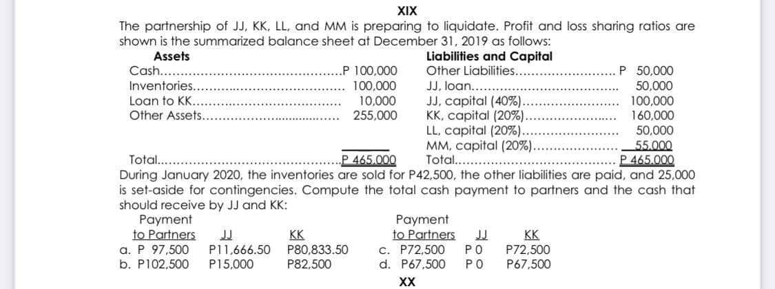 XIX
The partnership of JJ, KK, LL, and MM is preparing to liquidate. Profit and loss sharing ratios are
shown is the summarized balance sheet at December 31, 2019 as follows:
Liabilities and Capital
Other Liabilities...
Assets
Cash.....
Inventories..
Loan to KK...
Other Assets..
P 100,000
100,000
10,000
255,000
P 50,000
50,000
100,000
160,000
50,000
JJ, loan....
JJ, capital (40%).
KK, capital (20%).
LL, capital (20%).
MM, capital (20%).
Total...
55.000
Total..
P 465.000
P 465.000
During January 2020, the inventories are sold for P42,500, the other liabilities are paid, and 25,000
is set-aside for contingencies. Compute the total cash payment to partners and the cash that
should receive by JJ and KK:
Payment
to Partners
a. P 97,500
b. P102,500
Payment
to Partners
c. P72,500
d. P67,500
JJ
P11,666.50
P15,000
KK
P80,833.50
P82,500
JJ
KK
P72,500
P67,500
PO
РО
XX
