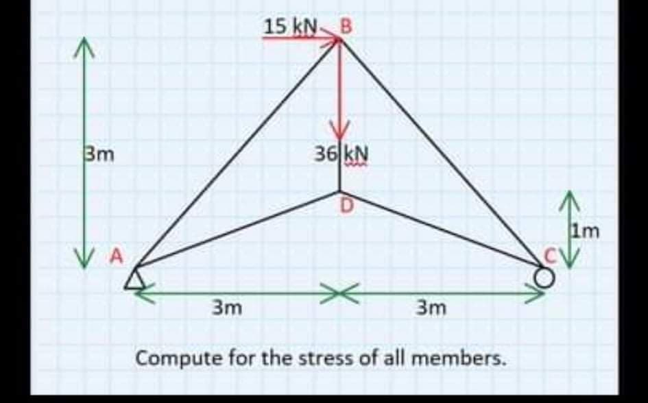 15 kN B
3m
36 kN
1m
V A
3m
3m
Compute for the stress of all members.
