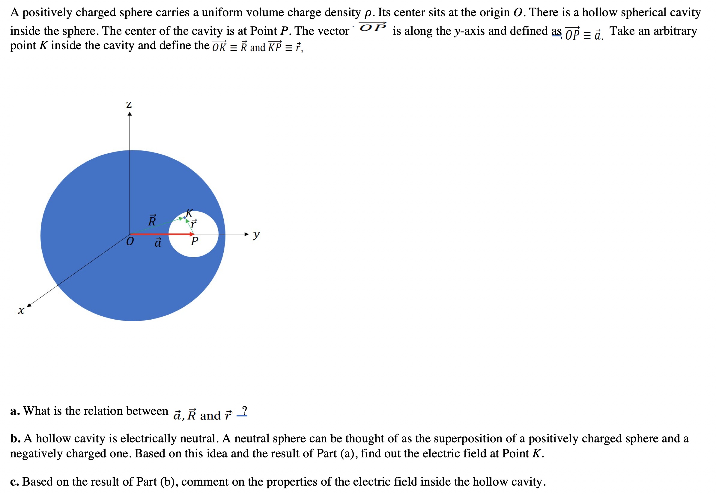 A positively charged sphere carries a uniform volume charge density p. Its center sits at the origin O. There is a hollow spherical cavity
inside the sphere. The center of the cavity is at Point P. The vector` OP is along the y-axis and defined as OP = ở Take an arbitrary
point K inside the cavity and define the OK = R and KP = ř.,
R.
P.
a. What is the relation between a. R and ř'
b. A hollow cavity is electrically neutral. A neutral sphere can be thought of as the superposition of a positively charged sphere and a
negatively charged one. Based on this idea and the result of Part (a), find out the electric field at Point K.
c. Based on the result of Part (b), comment on the properties of the electric field inside the hollow cavity.
