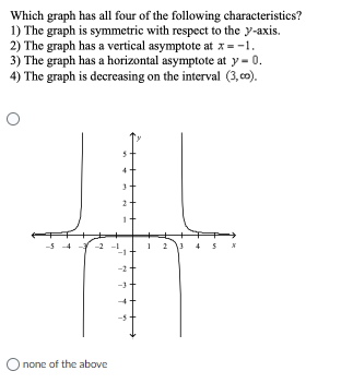 Which graph has all four of the following characteristics?
1) The graph is symmetric with respect to the y-axis.
2) The graph has a vertical asymptote at x = -1.
3) The graph has a horizontal asymptote at y = 0.
4) The graph is decreasing on the interval (3,co).
"
none of the above
M
N
Al
3 4 5 N