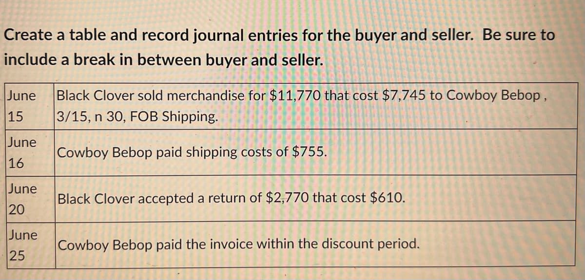 Create a table and record journal entries for the buyer and seller. Be sure to
include a break in between buyer and seller.
June Black Clover sold merchandise for $11,770 that cost $7,745 to Cowboy Bebop,
3/15, n 30, FOB Shipping.
15
Cowboy Bebop paid shipping costs of $755.
June
16
June
20
June
25
Black Clover accepted a return of $2,770 that cost $610.
Cowboy Bebop paid the invoice within the discount period.