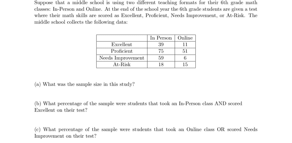 Suppose that a middle school is using two different teaching formats for their 6th grade math
classes: In-Person and Online. At the end of the school year the 6th grade students are given a test
where their math skills are scored as Excellent, Proficient, Needs Improvement, or At-Risk. The
middle school collects the following data:
Excellent
Proficient
Needs Improvement
At-Risk
(a) What was the sample size in this study?
In Person
39
75
59
18
Online
11
51
6
15
(b) What percentage of the sample were students that took an In-Person class AND scored
Excellent on their test?
(c) What percentage of the sample were students that took an Online class OR scored Needs
Improvement on their test?