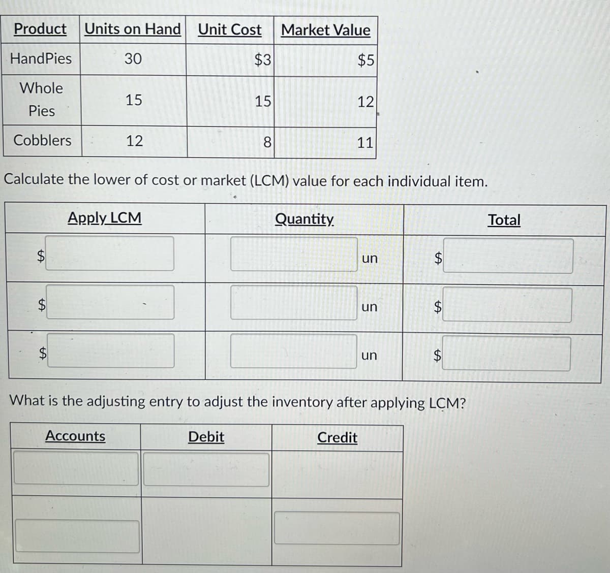 Product Units on Hand Unit Cost Market Value
HandPies
30
$3
$5
Whole
Pies
Cobblers
tA
tA
15
12
Apply LCM
Accounts
Calculate the lower of cost or market (LCM) value for each individual item.
Quantity.
15
8
Debit
12
11
un
Credit
un
un
What is the adjusting entry to adjust the inventory after applying LCM?
$
$
Total