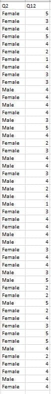 Q2
Q12
Female
Female
Female
4
Female
Female
Female
Female
1
Female
Female
Female
Male
4
Female
Male
Female
Male
Male
Male
4
Female
Female
Male
Male
Female
Male
Male
Male
Male
1
Female
Female
Female
Male
4.
Male
Female
Female
Female
4
Male
Male
Female
2
Female
2
Male
Female
Female
Female
Female
Female
Male
4
Female
Female
4
Female
Male
4
Female
4.
