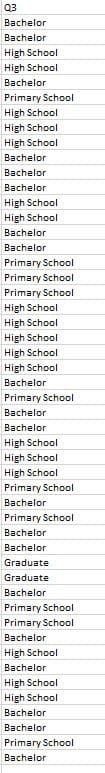 Q3
Bachelor
Bachelor
High School
High School
Bachelor
Primary School
High School
High School
High School
Bachelor
Bachelor
Bachelor
High School
High School
Bachelor
Bachelor
Primary School
Primary School
Primary School
High School
High School
High School
High School
High School
Bachelor
Primary School
Bachelor
Bachelor
High School
High School
High School
Primary School
Bachelor
Primary School
Bachelor
Bachelor
Graduate
Graduate
Bachelor
Primary School
Primary School
Bachelor
High School
Bachelor
High School
High School
Bachelor
Bachelor
Primary School
Bachelor
