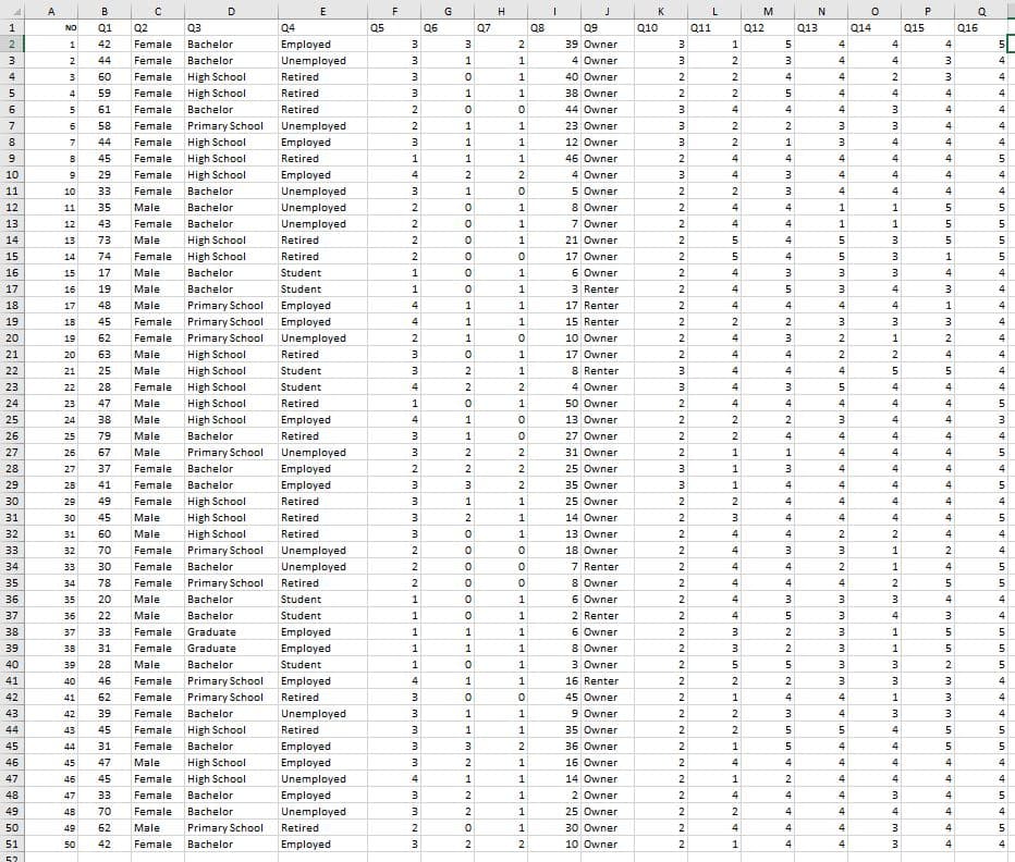 A
B
D
E
G
H
K
M
N
P
NO
Q1
Q2
Q3
Q4
Q5
Q6
Q7
Q8
Q9
Q10
Q11
Q12
Q13
Q14
Q15
Q16
2
42
Female
Bachelor
Employed
2
39 Owner
3
1
4
4
3.
2
44
Female
Bachelor
Unemployed
1
4 Owner
2
4
4
3
60
Female
High School
Retired
1
40 Owner
2
2
2
4
59
Female
High School
Retired
1
38 Owner
2
2
4
4
4
61
Female
Bachelor
Retired
44 Owner
4
4
4
7
6
58
Female Primary School
Unemployed
1
1
23 Owner
2
2
3
4
4
7.
44
Female High School
Employed
1
1
12 Owner
2
1
4
4
9.
45
Female High School
Retired
1
46 Owner
2
4
4
4
5
10
29
Female
High School
Employed
4
2
4 Owner
4
3
4
4
4
4
5 Owner
8 Owner
7 Owner
11
10
33
Female
Bachelor
Unemployed
2
2
4
4
12
11
35
Male
Bachelor
Unemployed
1
2
4
4
1
5
5
13
12
43
Female
Bachelor
Unemployed
2
4
4
1
1
5.
14
73
Male
High School
Retired
1
21 Owner
2
5
4
5
5
13
15
14
74
Female
High School
Retired
17 Owner
5
1
5.
6 Owner
3 Renter
16
15
17
Male
Bachelor
Student
1
2
4
4
4
17
16
19
Male
Bachelor
Student
1
4
4
4
18
17
48
Male
Primary School Employed
1
1
17 Renter
4
4
4
1
4
19
18
45
Female Primary School Employed
4
1
1
15 Renter
2
2
2
3
4
20
19
62
Female Primary School
Unemployed
10 Owner
2
4
1
2
4
21
20
63
Male
High School
Retired
1
17 Owner
2
4
2
2
4
22
21
25
Male
High School
Student
2
1
8 Renter
3
4
4
4
5
4
23
22
28
Female
High School
Student
2
2
4 Owner
4
4
4
4
24
47
Male
High School
Retired
1
1
50 Owner
4
4
4
23
25
24
38
Male
High School
Employed
1
13 Owner
2
2
4
26
25
79
Male
Bachelor
Retired
1
27 Owner
2
4
4
4
27
26
67
Male
Primary School
Unemployed
2
2
31 Owner
2
1
4
4
4
5
28
27
37
Female
Bachelor
Employed
2
2
2
25 Owner
1
4
4
4
29
28
41
Female
Bachelor
Employed
3
2
35 Owner
1
4
4
4
4
5
High School
High School
High School
30
29
49
Female
Retired
1
25 Owner
2
4
4
4
4
4
31
30
45
Male
Retired
2
1
14 Owner
2
4
4
5
32
31
60
Male
Retired
1
13 Owner
2
2
2
4
33
32
70
Female Primary School
Unemployed
2
18 Owner
4
2
4
7 Renter
8 Owner
6 Owner
34
33
30
Female
Bachelor
Unemployed
2
4
4
2
1
4
35
34
78
Female
Primary School
Retired
4
2
5
36
35
20
Male
Bachelor
Student
1
1
2
3
4
37
36
22
Male
Bachelor
Student
1
1
2 Renter
2
4
4
4
6 Owner
8 Owner
3 Owner
38
37
33
Female
Graduate
Employed
1
1
2
3
2
1
5
39
38
31
Female
Graduate
Employed
1
1
1
2
3
2
1
5
40
39
28
Male
Bachelor
Student
1
1
2
5
2
41
40
46
Female
Primary School
Employed
1
1
16 Renter
2
2
2
3
4
42
41
62
Female
Primary School
Retired
45 Owner
1
4
4
43
42
39
Female
Bachelor
Unemployed
3.
1
9 Owner
2
2
4
44
43
45
Female
High School
Retired
1
1
35 Owner
2
2
5
4
5
45
44
31
Female
Bachelor
Employed
3
2
36 Owner
2
4
4
5
46
45
47
Male
High School
Employed
2
1
16 Owner
2
4
4
4
4
4
Female
Unemployed
Employed
47
46
45
High School
1
14 Owner
2
1
2
4
4
4
4
48
47
33
Female
Bachelor
3
1
2 Owner
2
4
4
4
49
48
70
Female
Bachelor
Unemployed
2
1
25 Owner
2
2
4
4
4
50
49
62
Male
Primary School
Retired
2
1
30 Owner
4
4
3
4
5
51
42
Female
Bachelor
Employed
3.
2
2
10 Owner
2
1
4
3
4
50
st m mtt
+teNt m mstst stst
I.
mstioNS
st st
mmm mNN mH4 mneN22 114 t2m mt
Htm m em mmm
mimm
F.
C.
