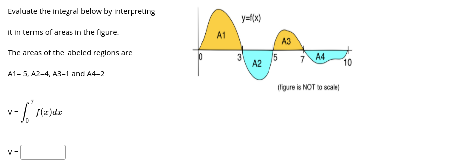 Evaluate the integral below by interpreting
y=f(x)
it in terms of areas in the figure.
A1
АЗ
The areas of the labeled regions are
3
5
A2
7 A4
10
A1= 5, A2=4, A3=1 and A4=2
(figure is NOT to scale)
7
V =
f(x)dx
V =
