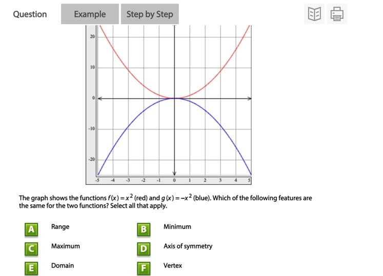 Question
Example
Step by Step
10
-10
The graph shows the functions f(x) = x2 (red) and g (x) = -x2 (blue). Which of the following features are
the same for the two functions? Select all that apply.
A
Range
Minimum
C
Maximum
Axis of symmetry
Domain
F
Vertex
