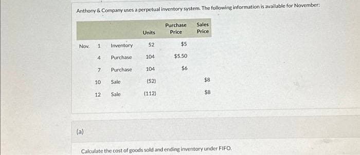 Anthony & Company uses a perpetual inventory system. The following information is available for November:
Nov.
(a)
1
4
7
10
12
Inventory
Purchase
Purchase
Sale
Sale
Units
52
104
104
(52)
(112)
Purchase Sales
Price
Price
$5
$5.50
$6
$8
$8
Calculate the cost of goods sold and ending inventory under FIFO.