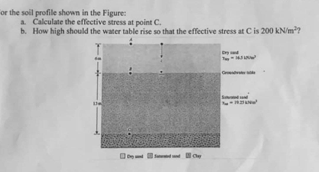 or the soil profile shown in the Figure:
a. Calculate the effective stress at point C.
b. How high should the water table rise so that the effective stress at C is 200 kN/m²?
Dry sand
Yory-165 AN
6m
Groundwater table
Saturated sand
13m
7-19.25 AN
Dry sand Satted sand Clay