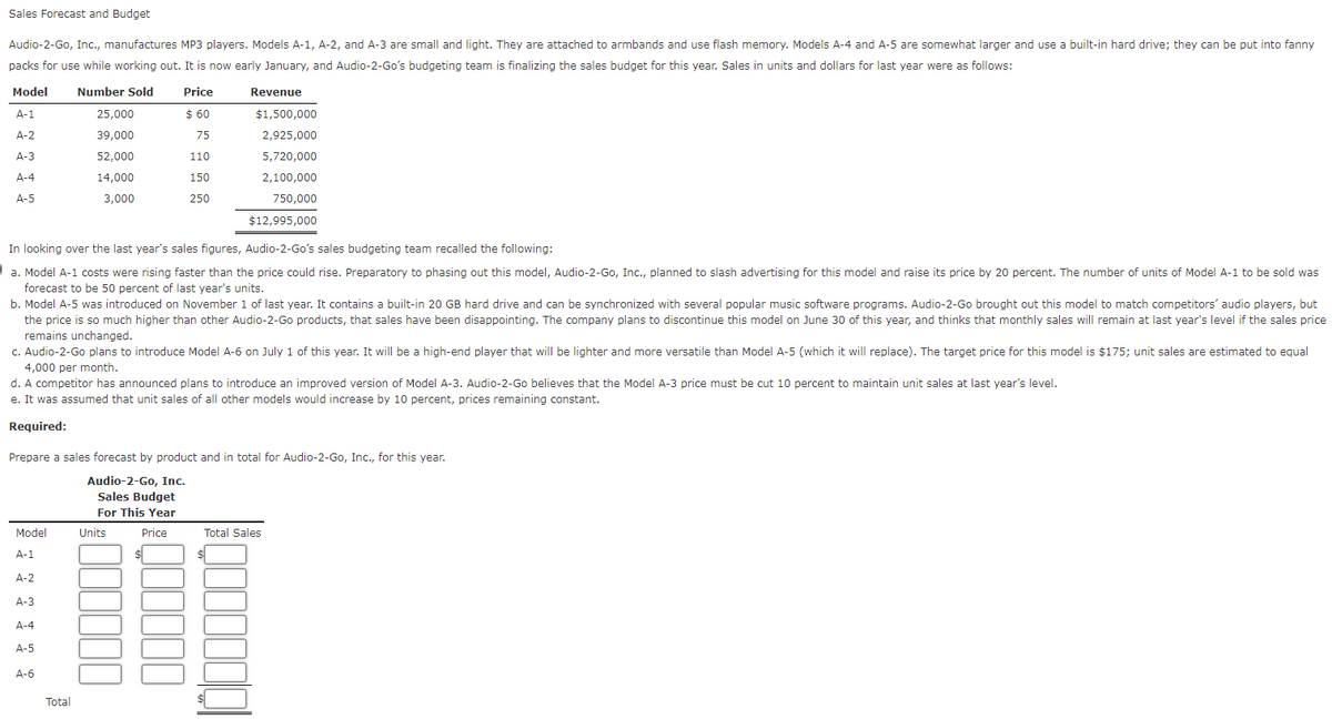Sales Forecast and Budget
Audio-2-Go, Inc., manufactures MP3 players. Models A-1, A-2, and A-3 are small and light. They are attached to armbands and use flash memory. Models A-4 and A-5 are somewhat larger and use a built-in hard drive; they can be put into fanny
packs for use while working out. It is now early January, and Audio-2-Go's budgeting team is finalizing the sales budget for this year. Sales in units and dollars for last year were as follows:
Model
Number Sold
Price
Revenue
A-1
25,000
$ 60
$1,500,000
A-2
39,000
2,925,000
75
110
A-3
5,720,000
52,000
14,000
A-4
150
2,100,000
A-5
3,000
250
750,000
$12,995,000
In looking over the last year's sales figures, Audio-2-Go's sales budgeting team recalled the following:
a. Model A-1 costs were rising faster than the price could rise. Preparatory to phasing out this model, Audio-2-Go, Inc., planned to slash advertising for this model and raise its price by 20 percent. The number of units of Model A-1 to be sold was
forecast to be 50 percent of last year's units.
b. Model A-5 was introduced on November 1 of last year. It contains a built-in 20 GB hard drive and can be synchronized with several popular music software programs. Audio-2-Go brought out this model to match competitors' audio players, but
the price is so much higher than other Audio-2-Go products, that sales have been disappointing. The company plans to discontinue this model on June 30 of this year, and thinks that monthly sales will remain at last year's level if the sales price
remains unchanged.
c. Audio-2-Go plans to introduce Model A-6 on July 1 of this year. It will be a high-end player that will be lighter and more versatile than Model A-5 (which it will replace). The target price for this model is $175; unit sales are estimated to equal
4,000 per month.
d. A competitor has announced plans to introduce an improved version of Model A-3. Audio-2-Go believes that the Model A-3 price must be cut 10 percent to maintain unit sales at last year's level.
e. It was assumed that unit sales of all other models would increase by 10 percent, prices remaining constant.
Required:
Prepare a sales forecast by product and in total for Audio-2-Go, Inc., for this year.
Audio-2-Go, Inc.
Sales Budget
For This Year
Model
Price
Total Sales
A-1
A-2
A-3
A-4
A-5
A-6
Total
Units
$