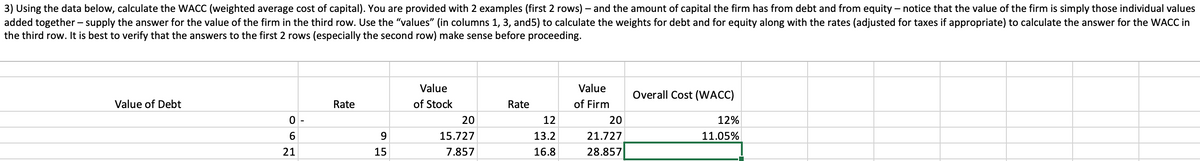 3) Using the data below, calculate the WACC (weighted average cost of capital). You are provided with 2 examples (first 2 rows) - and the amount of capital the firm has from debt and from equity - notice that the value of the firm is simply those individual values
added together supply the answer for the value of the firm in the third row. Use the "values" (in columns 1, 3, and5) to calculate the weights for debt and for equity along with the rates (adjusted for taxes if appropriate) to calculate the answer for the WACC in
the third row. It is best to verify that the answers to the first 2 rows (especially the second row) make sense before proceeding.
Value of Debt
0 -
6
21
Rate
9
15
Value
of Stock
20
15.727
7.857
Rate
12
13.2
16.8
Value
of Firm
20
21.727
28.857
Overall Cost (WACC)
12%
11.05%