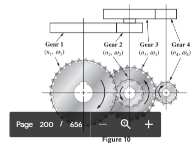 Gear 1
(n, w)
Gear 2
Gear 3
(n3, W)
Gear 4
(n2, w,)
(ng, W)
Page 200 I 656
Q +
Figure T0
